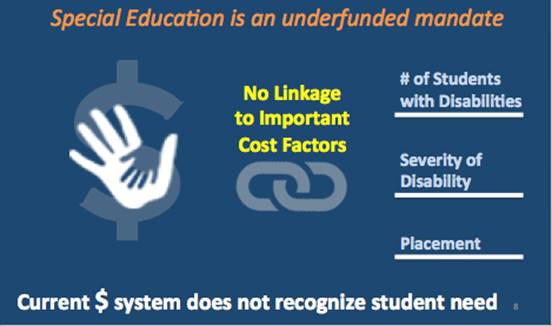 Special Education